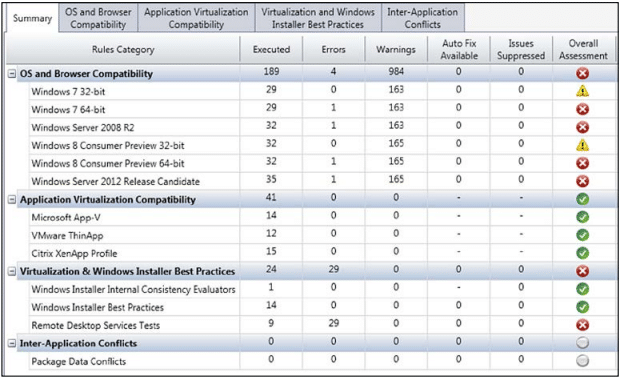 Application Analysis using Flexera Adminstudio