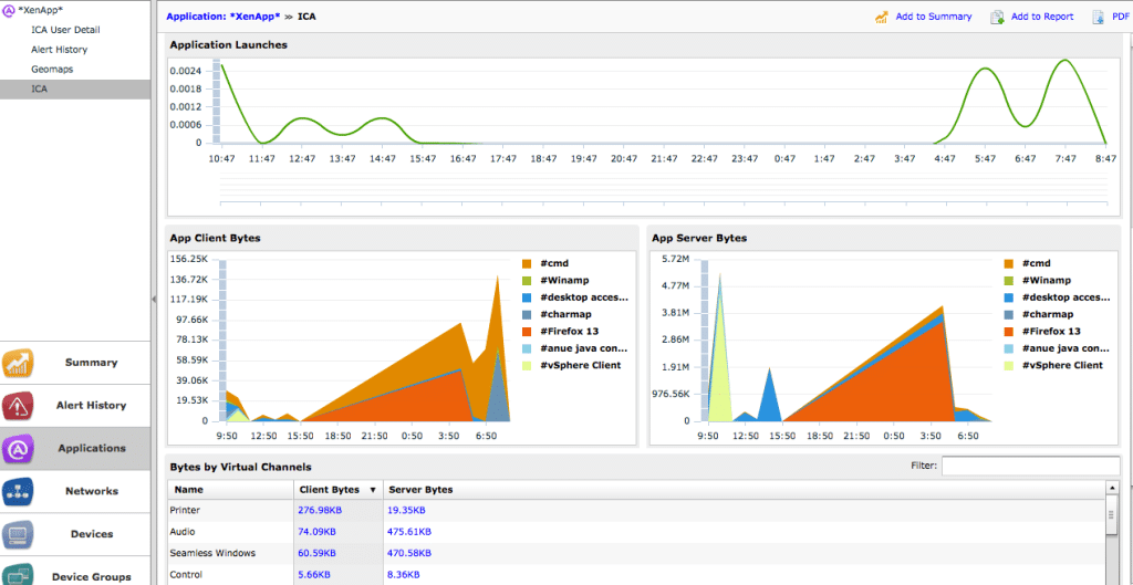 Application Analysis using Extrahop