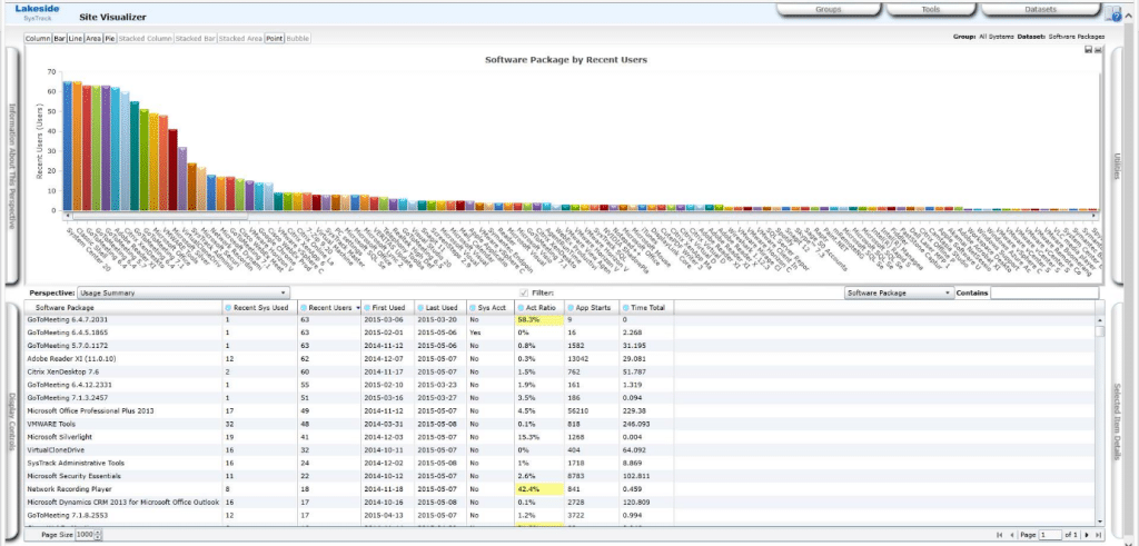 Application Analysis using Lakeside Systrack