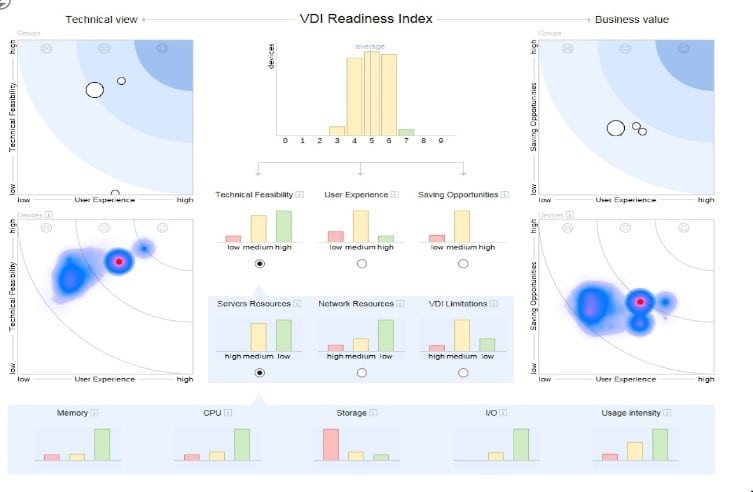 Application Analysis using Nexthink