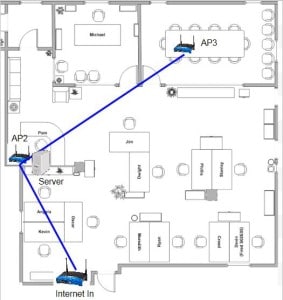 Wireless network isues