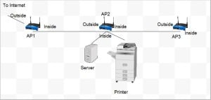 Printer network issues