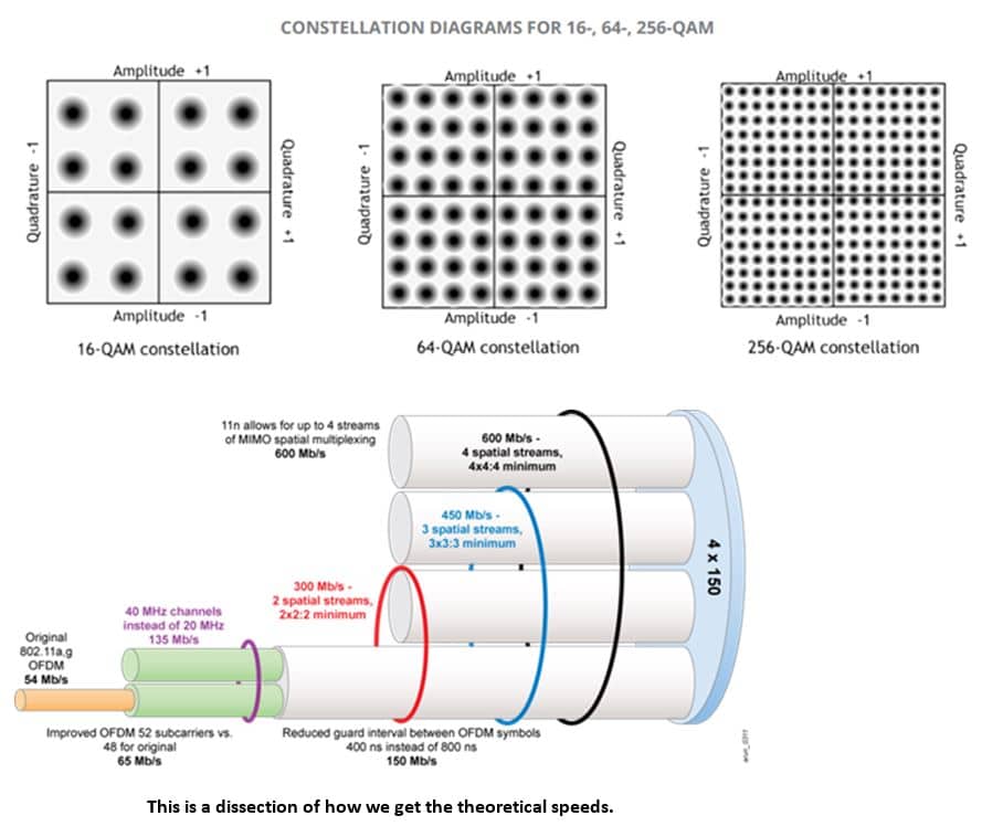 Constellation Diagrams for Quadrature Amplitude Modulation