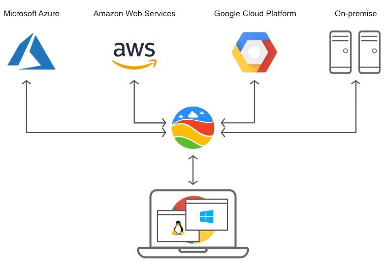 Chromotif Nebeula: any cloud to Chromebook.