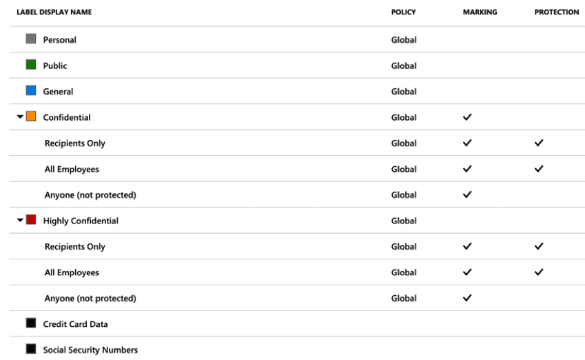 Office 365 Tenant 08