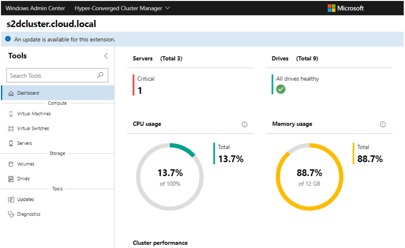 Viewing the Storage Spaces Direct dashboard for a quick health overview