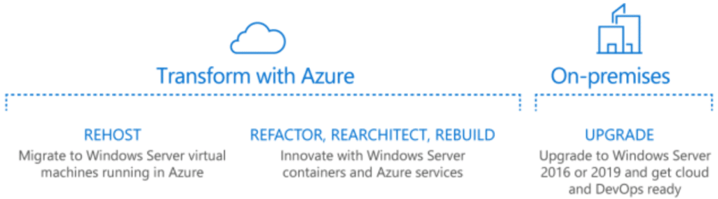 Which applications can migrate to Azure