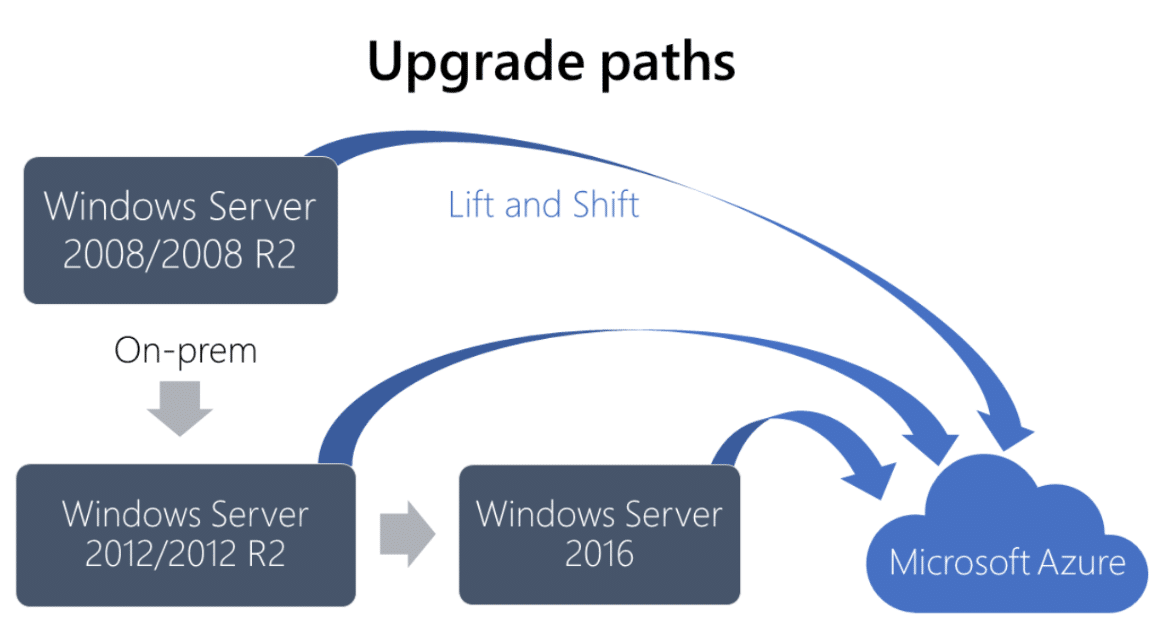 Server 2008 Editions Chart