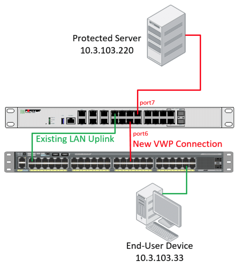 Architecture for virtual wire pairs