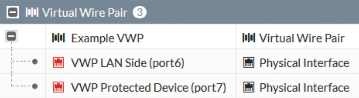 Virtual pairs and their interfaces