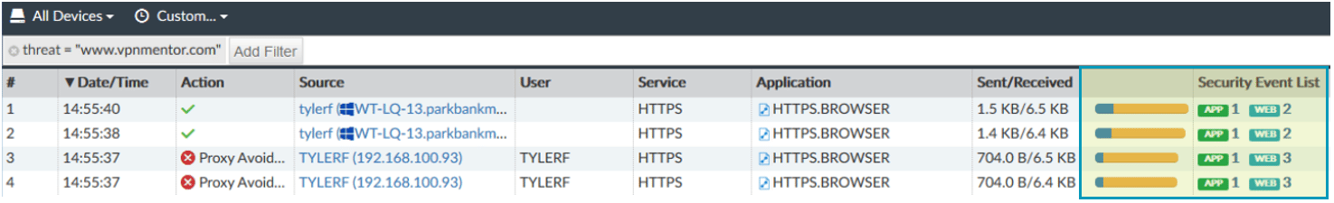 FortiAnalyzer user tracking